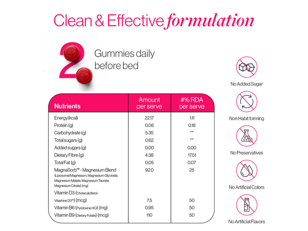 5-in-1 Magnesium Gummies with Glycinate & Vitamin D3 (60N)