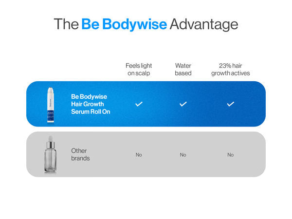 Advanced Hair Growth Serum Roll On - 3% Redensyl, 3% Rosemary (25 ml)