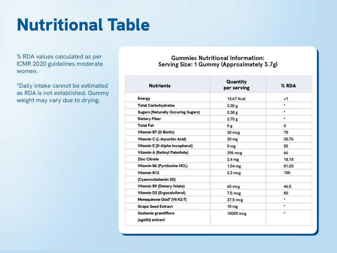 Biotin Hair Gummies (30)