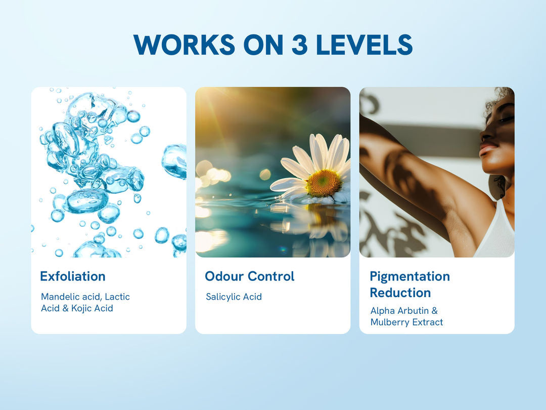 6% AHA BHA Underarm Roll On - 75ml - Flora