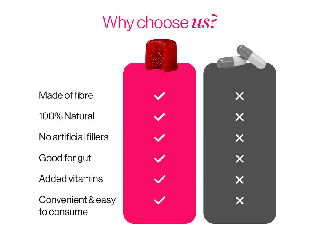 5-in-1 Magnesium Gummies with Glycinate & Vitamin D3 (60N)