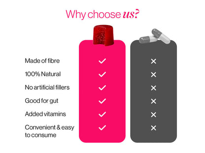 5-in-1 Magnesium Gummies with Glycinate & Vitamin D3 (60N)