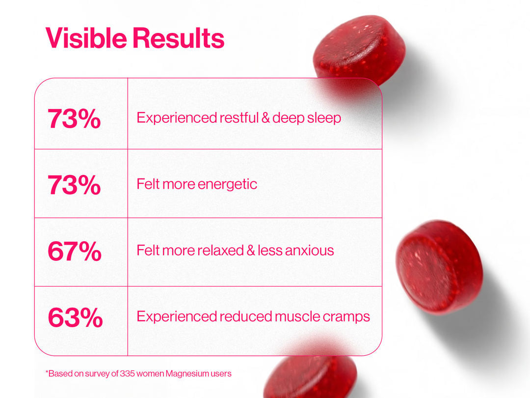 5-in-1 Magnesium Gummies with Glycinate & Vitamin D3 (60N)