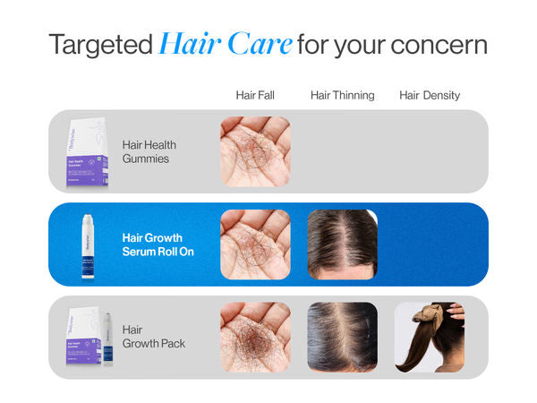 Advanced Hair Growth Serum Roll On - 3% Redensyl, 3% Rosemary (25 ml)