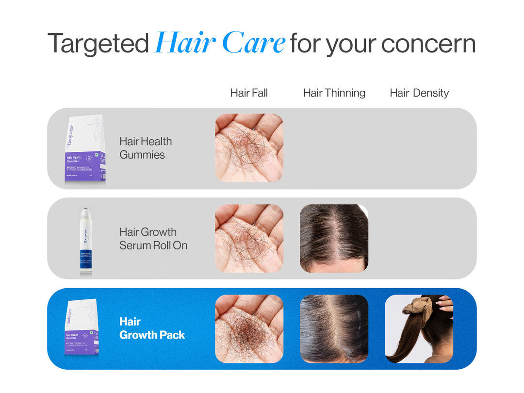 Advanced Hair Growth Pack with Roll On 25ml