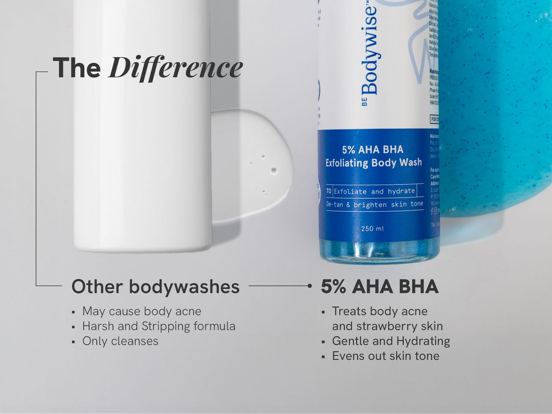 5% AHA BHA Exfoliating Body Wash - 250 mL