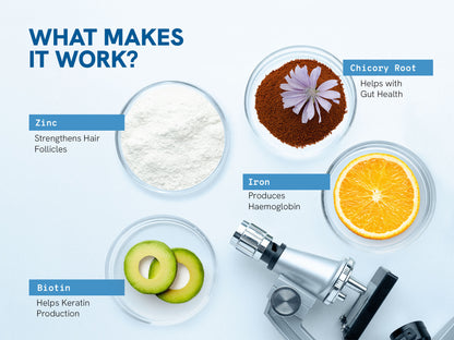 https://i.mscwlns.co/media/misc/pdp_rcl/hair-health-gummies/What%20makes%20it%20work_%20%285%29_ho0xbm.jpg