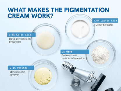Underarm Pigmentation Kit - No Fragrance