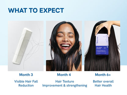 https://i.mscwlns.co/media/misc/pdp_rcl/hair-health-gummies/what%20to%20expect%20updated_gw126y.jpg